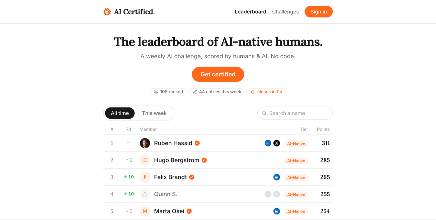 The aicertified.world leaderboard, showing ranked members and their points